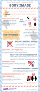 Infographic explaining body image with focus areas on what body image involves, associated risks, tips for a positive body image, and encouraging respectful attitudes.