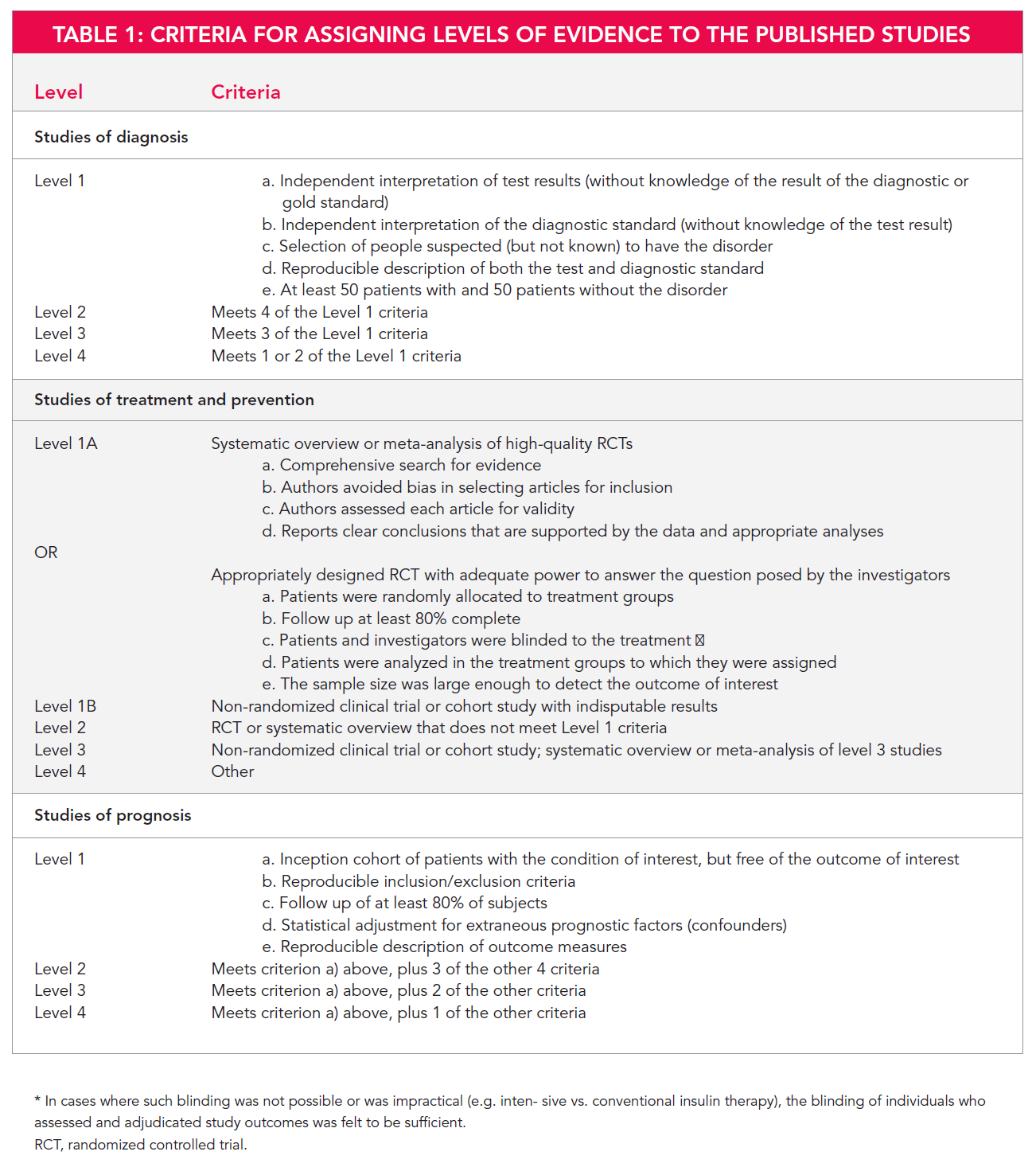 CIS-CPG Lerntipps