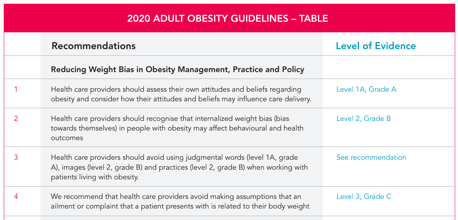 Certified CIS-CPG Questions