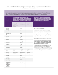 Table showing nutritional guidelines for post-bariatric surgery patients, including daily vitamin and mineral recommendations, exercise, and monitoring advice.