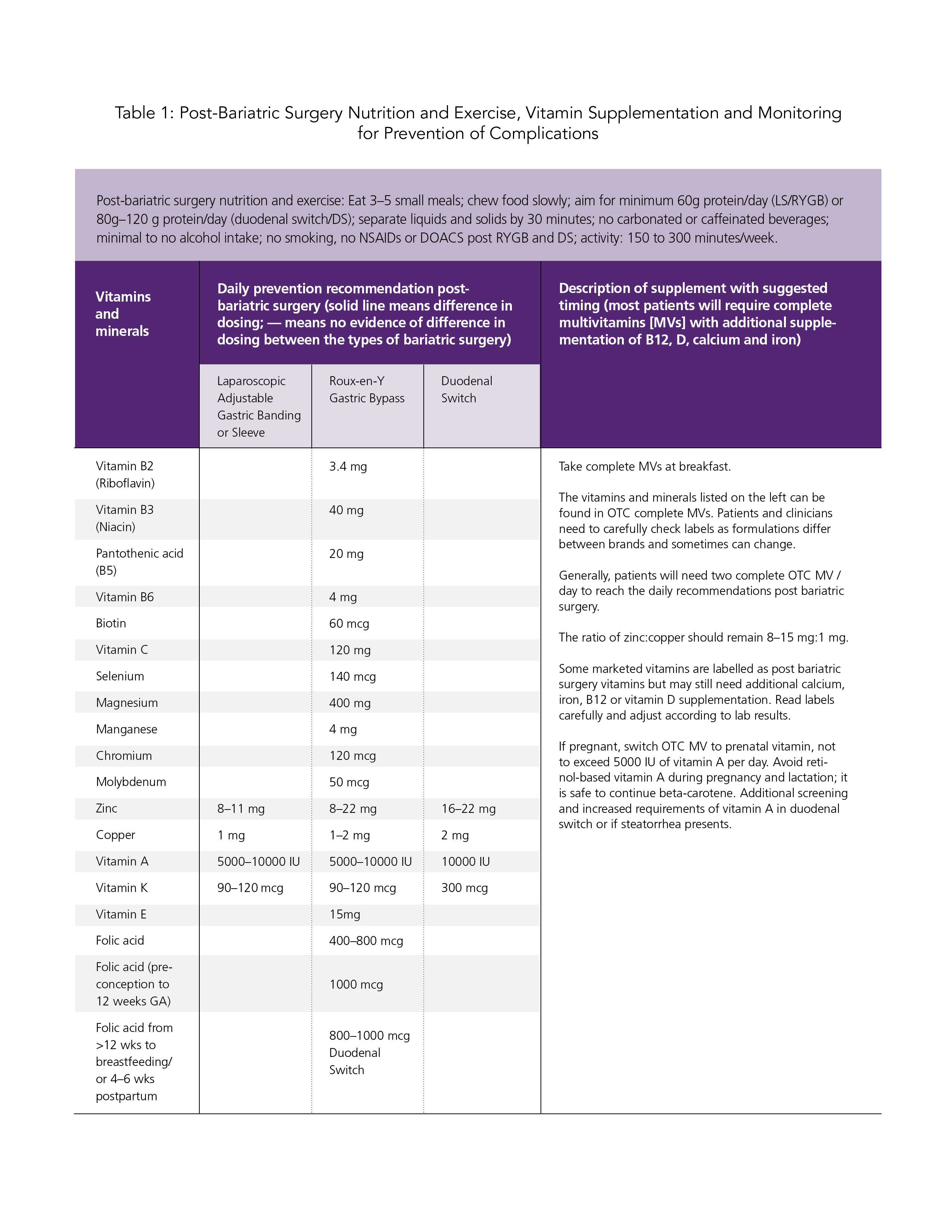 14-table-1-obesity-canada