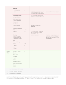 A table from medical guidelines showing recommendations for managing various diseases with preventive measures listed.