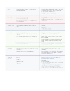 Table comparing recommended geriatric assessments for various lifestyle factors and social determinants of health, with columns for issue, screen, and see also references.