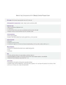 A table titled "key components of an obesity-centred physical exam" lists categories like "vital signs," "anthropometric measure," and details what to check under each category.