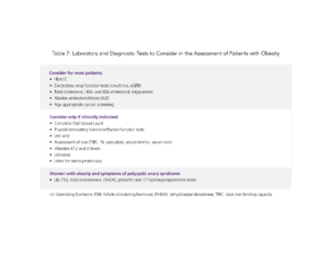 An image of a table labeled "table 7: laboratory and diagnostic tests to consider in the assessment of patients with obesity" listing various medical tests and examinations.