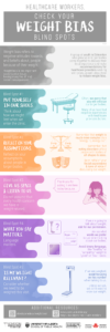 An infographic titled "healthcare workers, check your weight bias blind spots," listing 5 common biases and questions to self-reflect, with a soothing color palette and additional resource links.